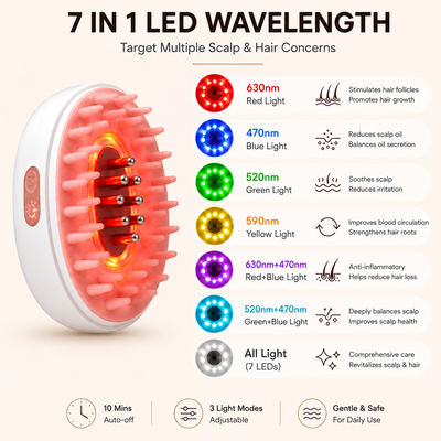 The Care-Co. 7 in 1 LED Hair Growth Massager
